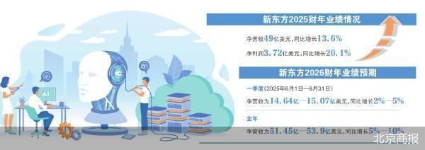 股票配资排名 新东方回归教育
